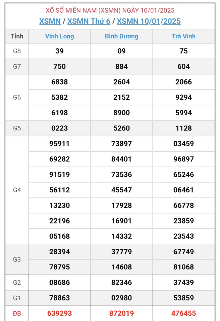XSMN 10/2 - Kết quả xổ số miền Nam hôm nay 10/2/2025 - KQXSMN ngày 10/2- Ảnh 32. XSMN 10/2 - Kết quả xổ số miền Nam hôm nay 10/2/2025 - KQXSMN ngày 10/2- Ảnh 32.