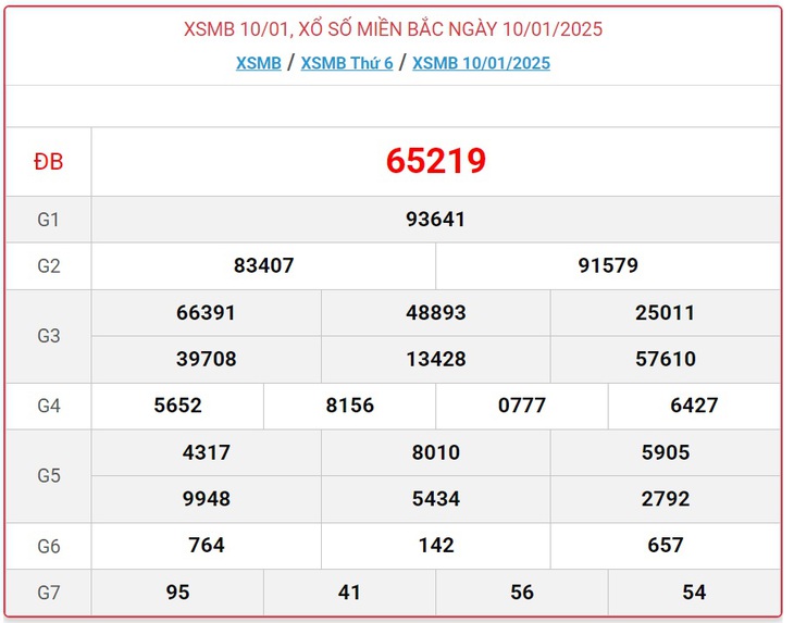 XSMB 10/2 - Kết quả xổ số miền Bắc hôm nay 10/2/2025 - KQXSMB ngày 10/2- Ảnh 28. XSMB 10/2 - Kết quả xổ số miền Bắc hôm nay 10/2/2025 - KQXSMB ngày 10/2- Ảnh 28.