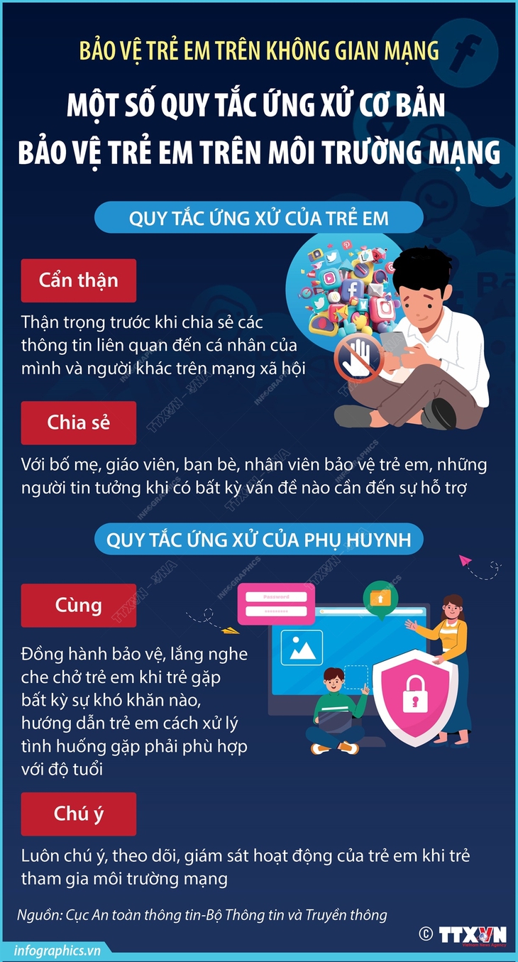 Một số quy tắc ứng xử cơ bản bảo vệ trẻ em trên môi trường mạng- Ảnh 1. Một số quy tắc ứng xử cơ bản bảo vệ trẻ em trên môi trường mạng- Ảnh 1.
