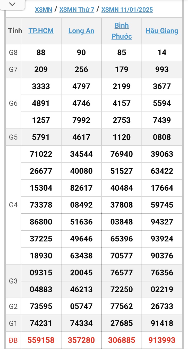 XSMN 10/2 - Kết quả xổ số miền Nam hôm nay 10/2/2025 - KQXSMN ngày 10/2- Ảnh 31. XSMN 10/2 - Kết quả xổ số miền Nam hôm nay 10/2/2025 - KQXSMN ngày 10/2- Ảnh 31.