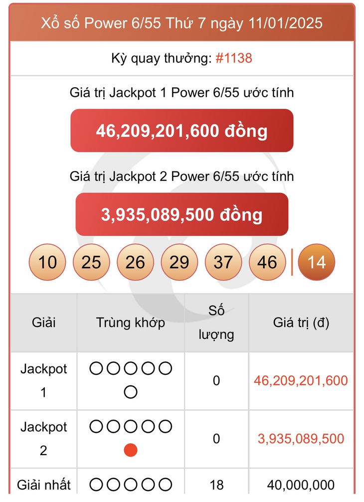 Vietlott 12/2 - Kết quả xổ số Vietlott hôm nay 12/2/2025 - Xổ số Mega 6/45 ngày 12/2- Ảnh 31. Vietlott 12/2 - Kết quả xổ số Vietlott hôm nay 12/2/2025 - Xổ số Mega 6/45 ngày 12/2- Ảnh 31.