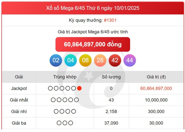 Vietlott 12/2 - Kết quả xổ số Vietlott hôm nay 12/2/2025 - Xổ số Mega 6/45 ngày 12/2- Ảnh 14. Vietlott 12/2 - Kết quả xổ số Vietlott hôm nay 12/2/2025 - Xổ số Mega 6/45 ngày 12/2- Ảnh 14.