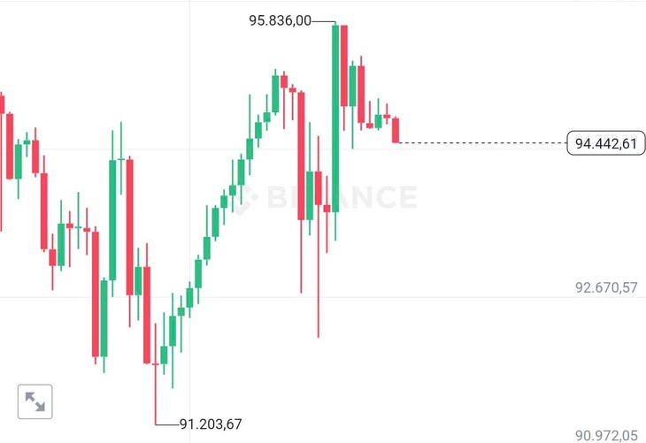 Bitcoin ngày 11/1 hồi phục, giới đầu tư bắt đáy thắng lớn- Ảnh 1.