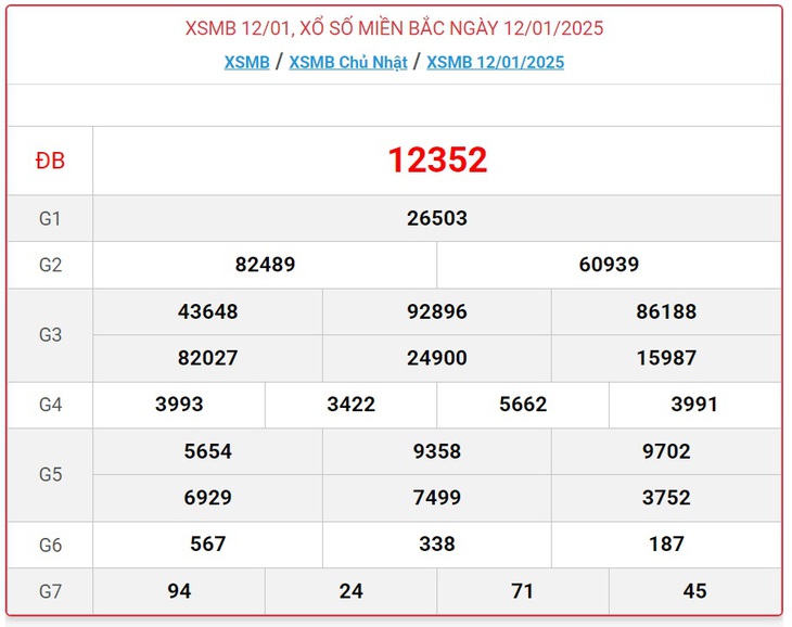 XSMB 10/2 - Kết quả xổ số miền Bắc hôm nay 10/2/2025 - KQXSMB ngày 10/2- Ảnh 26. XSMB 10/2 - Kết quả xổ số miền Bắc hôm nay 10/2/2025 - KQXSMB ngày 10/2- Ảnh 26.