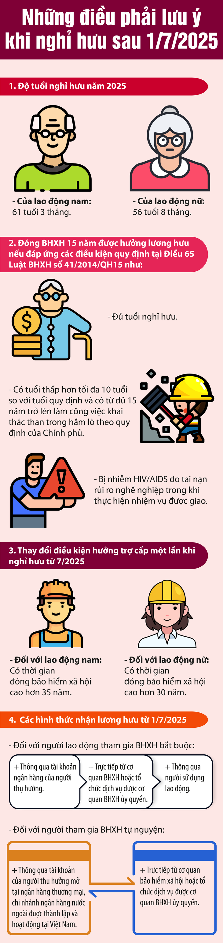 4 điều phải đặc biệt lưu ý khi nghỉ hưu sau 1/7/2025- Ảnh 1.