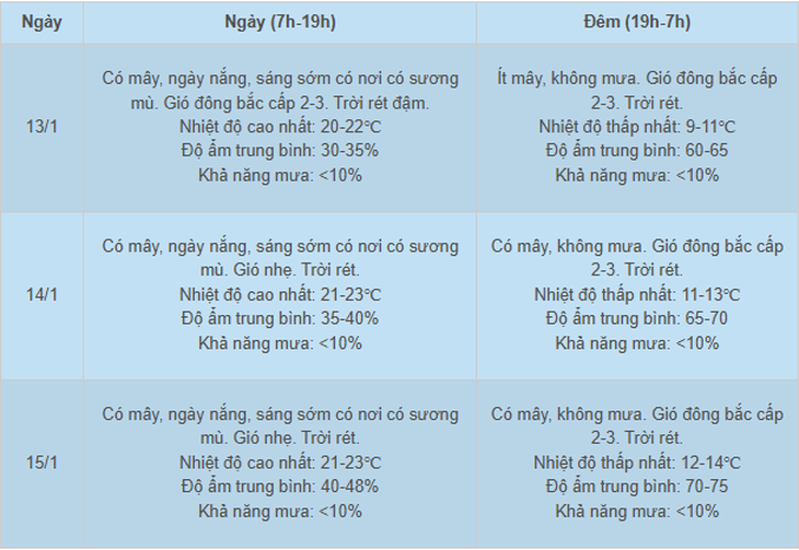 Trời rét dưới 10 độ, nhiều trường tại Hà Nội cho học sinh lùi giờ vào lớp- Ảnh 3.