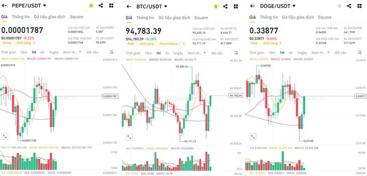 Bitcoin ngày 13/1 giằng co ở vùng đỉnh sau thông tin Mỹ bán chui lượng lớn - Ảnh 1.