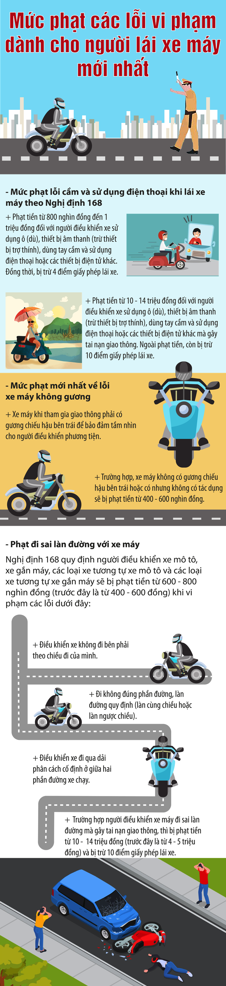 Mức phạt các lỗi vi phạm dành cho người lái xe máy mới nhất- Ảnh 1.