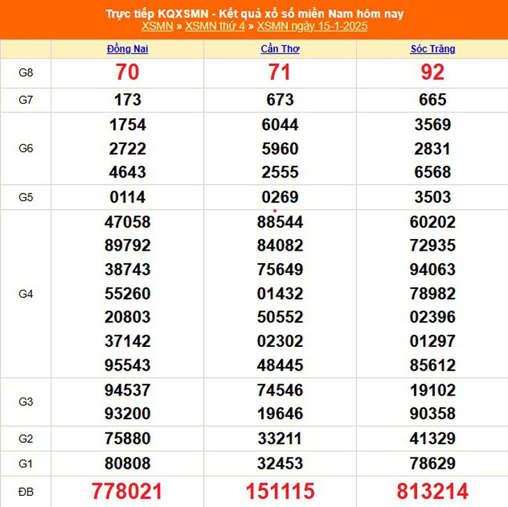 XSMN 10/2 - Kết quả xổ số miền Nam hôm nay 10/2/2025 - KQXSMN ngày 10/2- Ảnh 27. XSMN 10/2 - Kết quả xổ số miền Nam hôm nay 10/2/2025 - KQXSMN ngày 10/2- Ảnh 27.