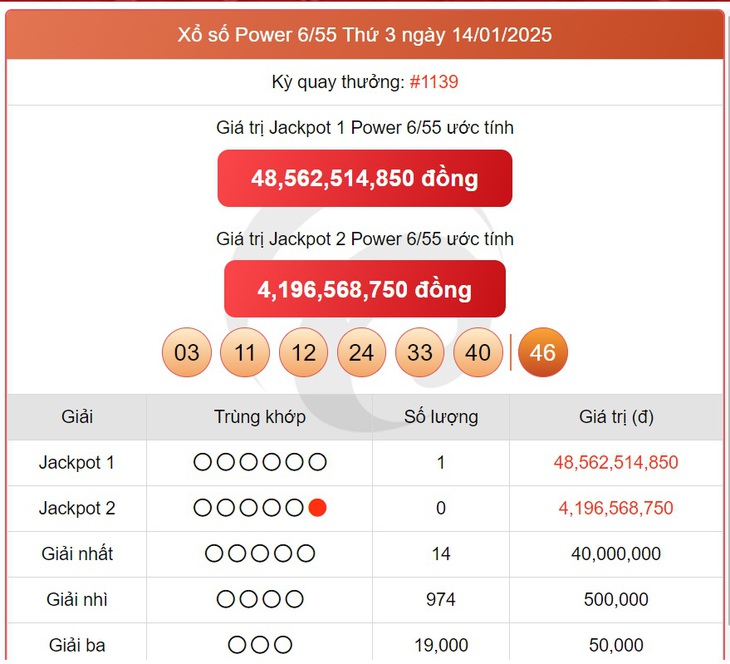 Vietlott 10/2 - Kết quả xổ số Vietlott hôm nay 10/2/2025 - Xổ số Mega 6/45 và Power 6/55 ngày 10/2- Ảnh 11. Vietlott 10/2 - Kết quả xổ số Vietlott hôm nay 10/2/2025 - Xổ số Mega 6/45 và Power 6/55 ngày 10/2- Ảnh 11.