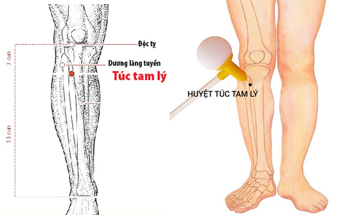 Xoa bóp, bấm huyệt trị đầy bụng khó tiêu- Ảnh 4. Xoa bóp, bấm huyệt trị đầy bụng khó tiêu- Ảnh 4.