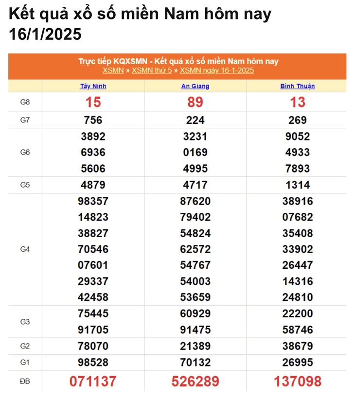 XSMN 10/2 - Kết quả xổ số miền Nam hôm nay 10/2/2025 - KQXSMN ngày 10/2- Ảnh 26. XSMN 10/2 - Kết quả xổ số miền Nam hôm nay 10/2/2025 - KQXSMN ngày 10/2- Ảnh 26.