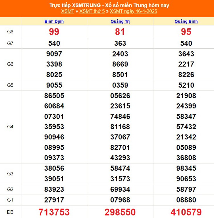 XSMT 10/2 - Kết quả xổ số miền Trung hôm nay 10/2/2025 - KQXSMT ngày 10/2- Ảnh 26. XSMT 10/2 - Kết quả xổ số miền Trung hôm nay 10/2/2025 - KQXSMT ngày 10/2- Ảnh 26.