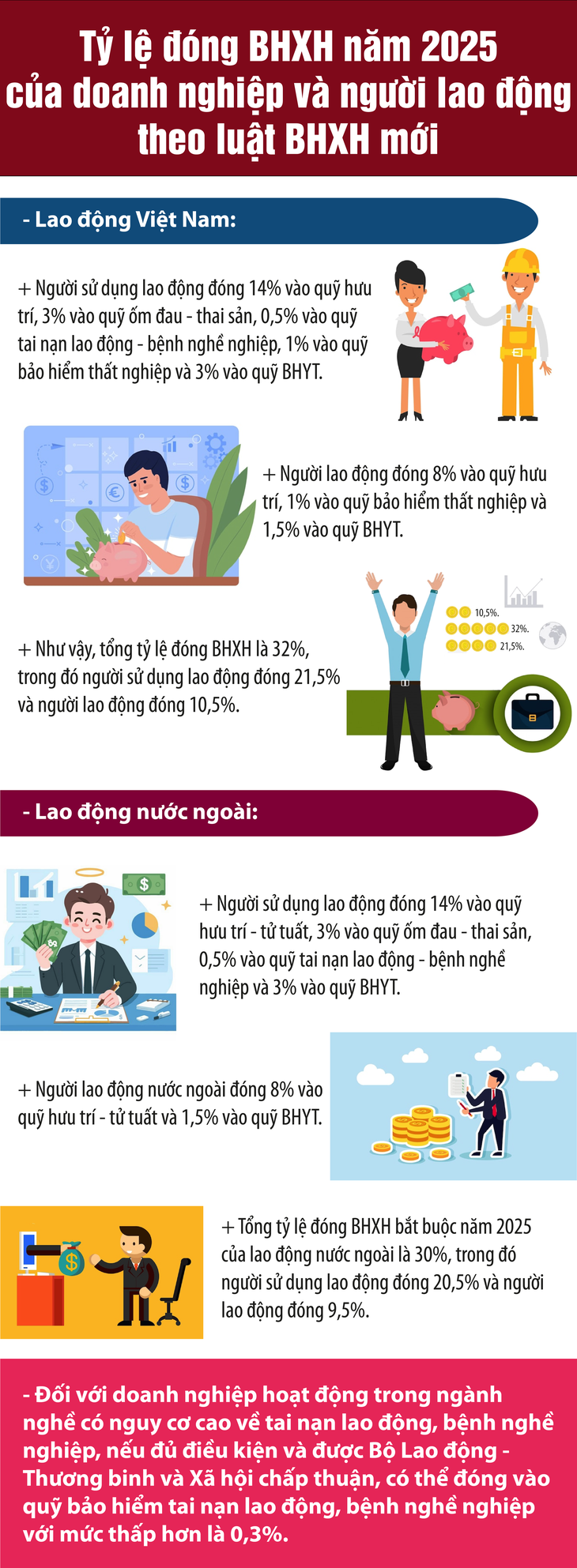 Tỷ lệ đóng BHXH quyết định mức lương hưu từ năm 2025- Ảnh 1.