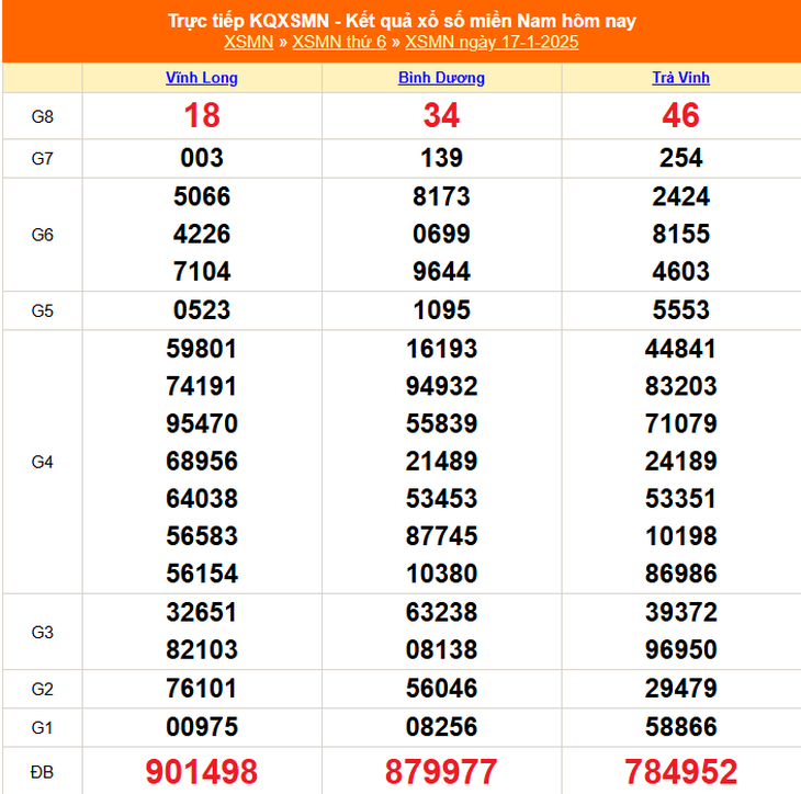 XSMN 10/2 - Kết quả xổ số miền Nam hôm nay 10/2/2025 - KQXSMN ngày 10/2- Ảnh 25. XSMN 10/2 - Kết quả xổ số miền Nam hôm nay 10/2/2025 - KQXSMN ngày 10/2- Ảnh 25.