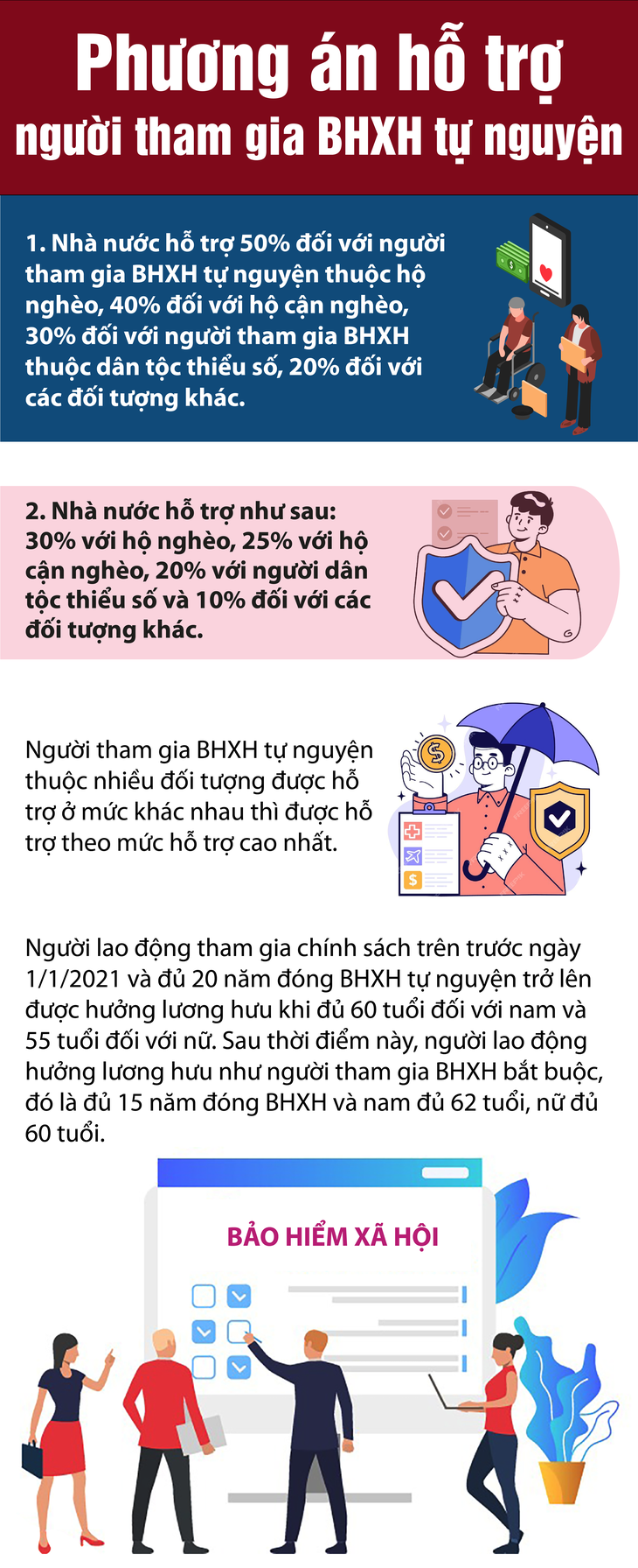 Tin vui cho người tham gia BHXH tự nguyện- Ảnh 1.