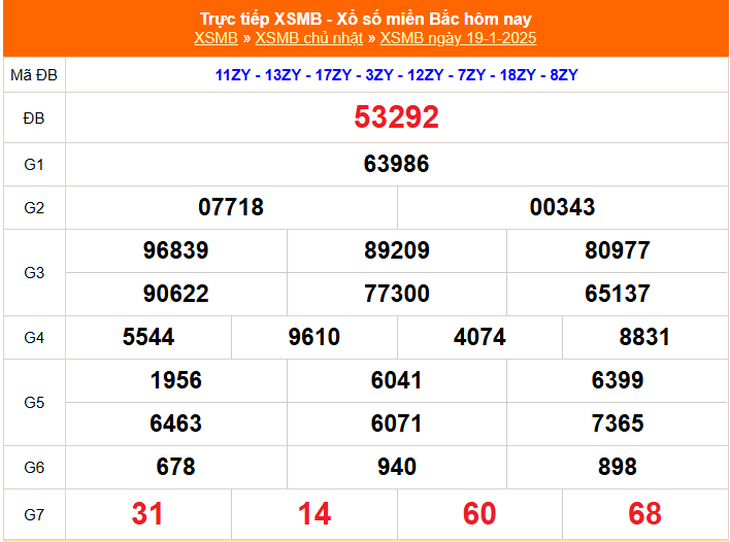 XSMB 10/2 - Kết quả xổ số miền Bắc hôm nay 10/2/2025 - KQXSMB ngày 10/2- Ảnh 19. XSMB 10/2 - Kết quả xổ số miền Bắc hôm nay 10/2/2025 - KQXSMB ngày 10/2- Ảnh 19.