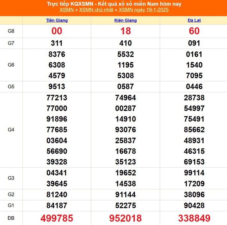 XSMN 10/2 - Kết quả xổ số miền Nam hôm nay 10/2/2025 - KQXSMN ngày 10/2- Ảnh 23. XSMN 10/2 - Kết quả xổ số miền Nam hôm nay 10/2/2025 - KQXSMN ngày 10/2- Ảnh 23.