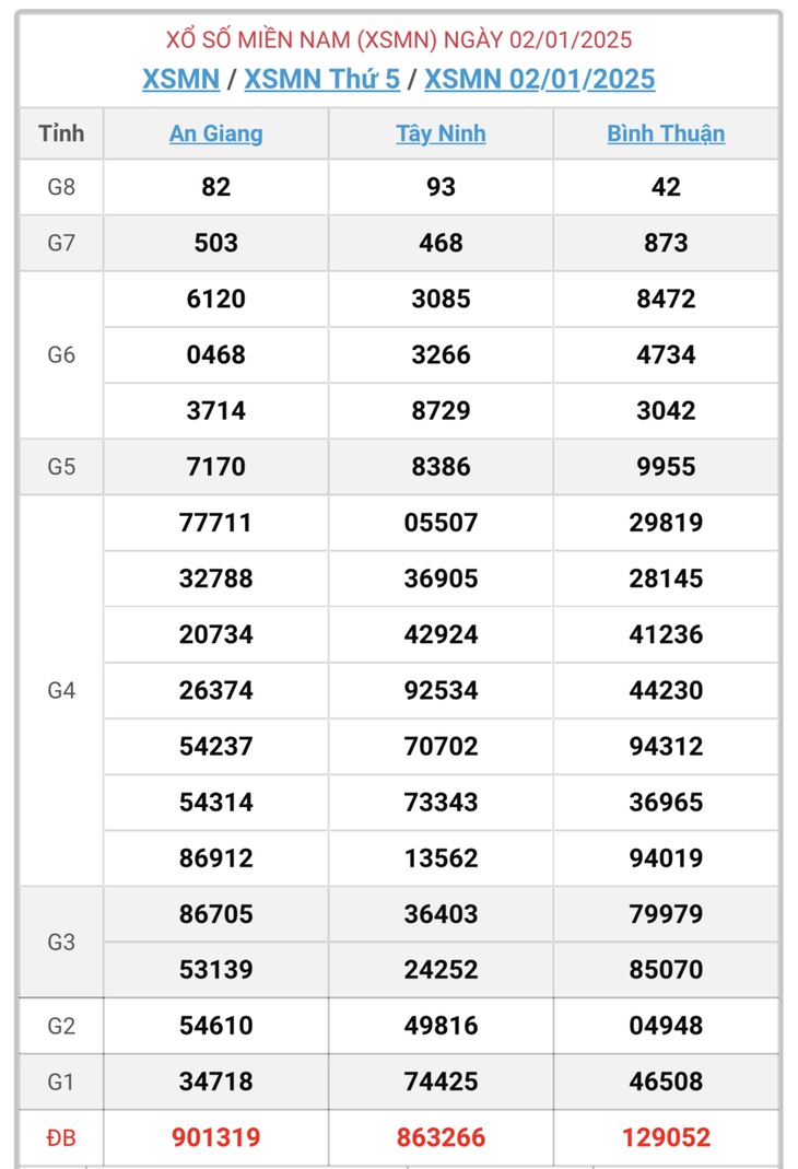 XSMN 10/2 - Kết quả xổ số miền Nam hôm nay 10/2/2025 - KQXSMN ngày 10/2- Ảnh 40. XSMN 10/2 - Kết quả xổ số miền Nam hôm nay 10/2/2025 - KQXSMN ngày 10/2- Ảnh 40.