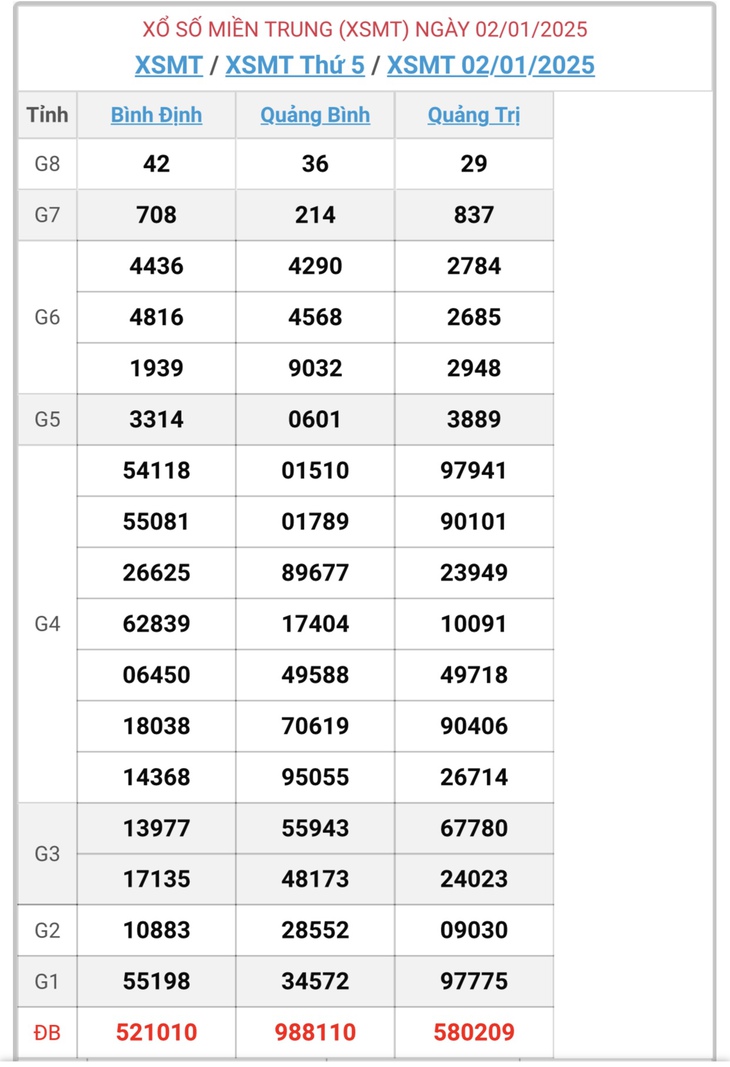 XSMT 10/2 - Kết quả xổ số miền Trung hôm nay 10/2/2025 - KQXSMT ngày 10/2- Ảnh 40. XSMT 10/2 - Kết quả xổ số miền Trung hôm nay 10/2/2025 - KQXSMT ngày 10/2- Ảnh 40.