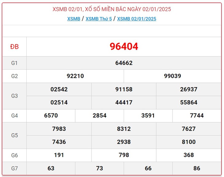 XSMB 10/2 - Kết quả xổ số miền Bắc hôm nay 10/2/2025 - KQXSMB ngày 10/2- Ảnh 36. XSMB 10/2 - Kết quả xổ số miền Bắc hôm nay 10/2/2025 - KQXSMB ngày 10/2- Ảnh 36.