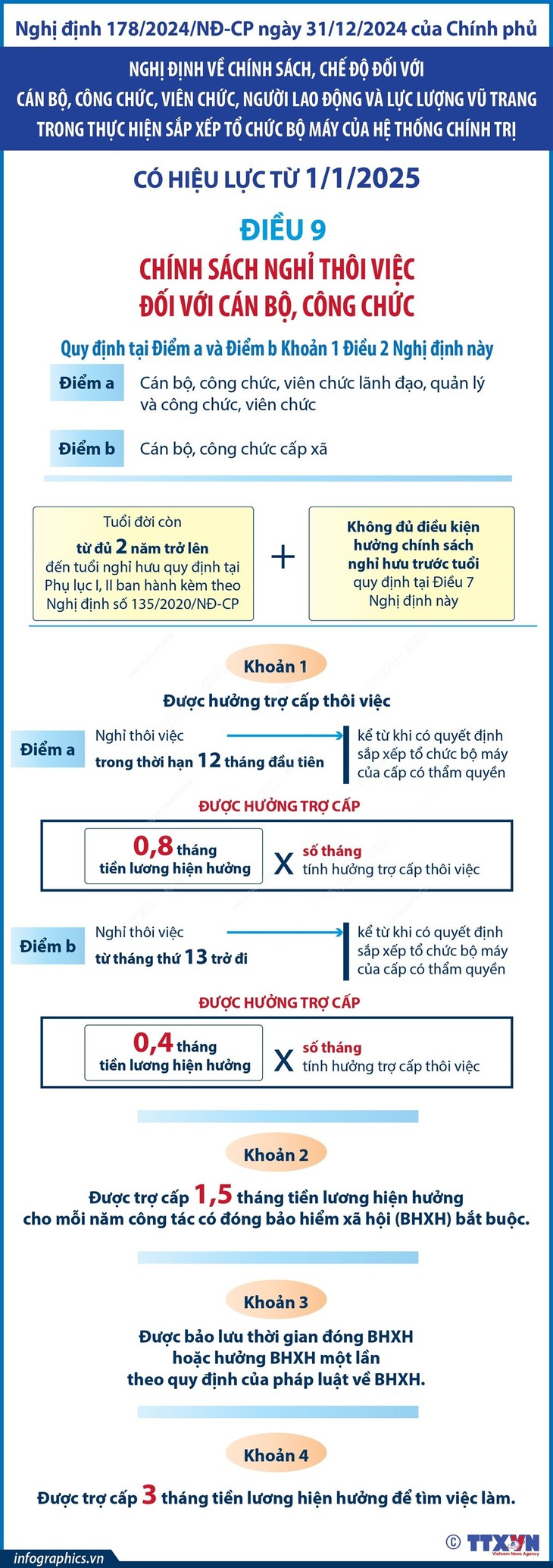 Cán bộ, công chức khi nghỉ thôi việc sẽ được hưởng những chính sách gì?- Ảnh 1. Cán bộ, công chức khi nghỉ thôi việc sẽ được hưởng những chính sách gì?- Ảnh 1.