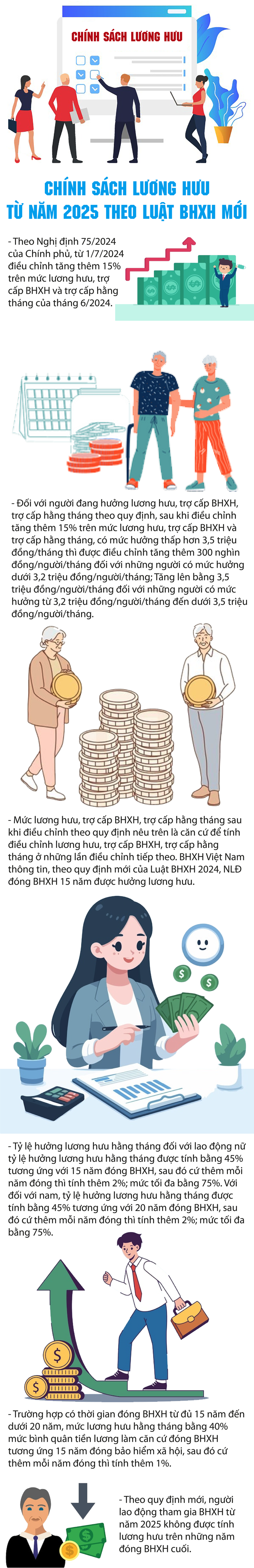 Chính sách lương hưu từ năm 2025 theo Luật BHXH mới- Ảnh 1.