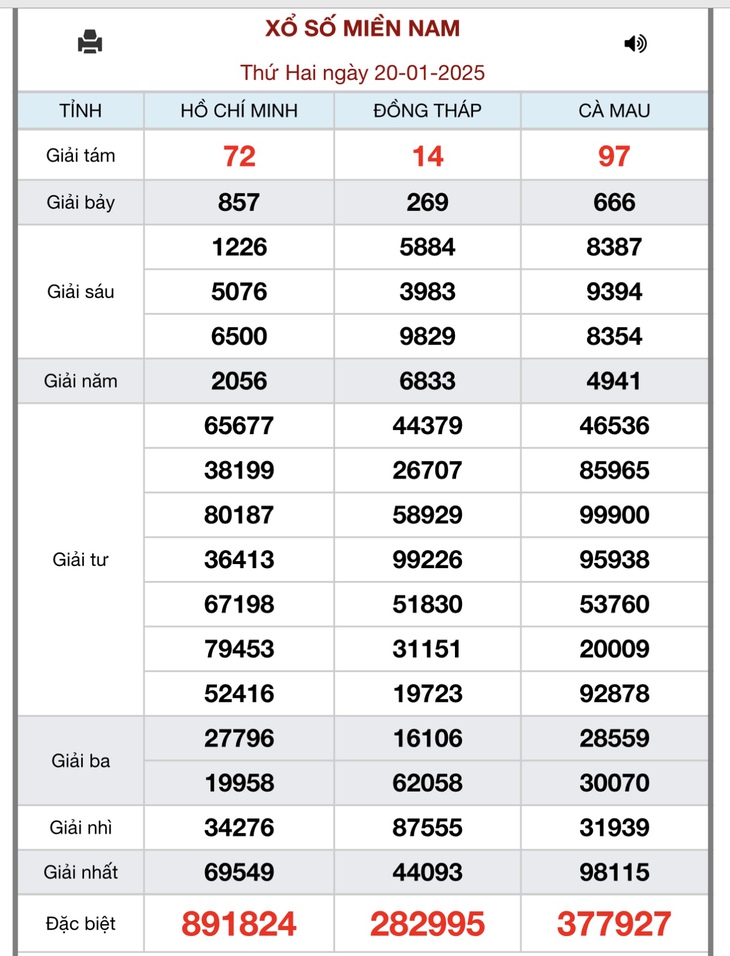 XSMN 10/2 - Kết quả xổ số miền Nam hôm nay 10/2/2025 - KQXSMN ngày 10/2- Ảnh 22. XSMN 10/2 - Kết quả xổ số miền Nam hôm nay 10/2/2025 - KQXSMN ngày 10/2- Ảnh 22.