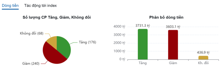 Xu hướng chứng khoán ngày 21/1: Chờ bùng nổ thanh khoản- Ảnh 1.