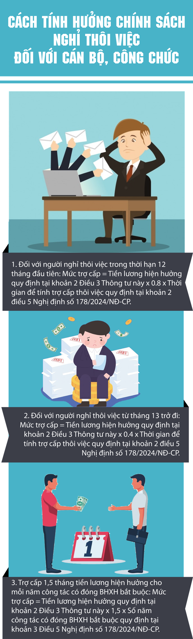 Cán bộ, công chức nghỉ thôi việc sẽ được hưởng chính sách gì?- Ảnh 1.