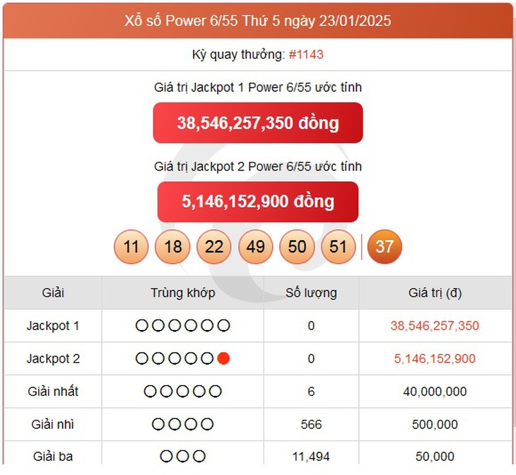 Vietlott 10/2 - Kết quả xổ số Vietlott hôm nay 10/2/2025 - Xổ số Mega 6/45 và Power 6/55 ngày 10/2- Ảnh 7. Vietlott 10/2 - Kết quả xổ số Vietlott hôm nay 10/2/2025 - Xổ số Mega 6/45 và Power 6/55 ngày 10/2- Ảnh 7.