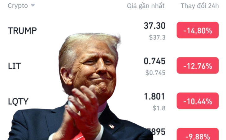 Giá Bitcoin 23/1: Ông Trump khiến thị trường tiền số chao đảo- Ảnh 1.