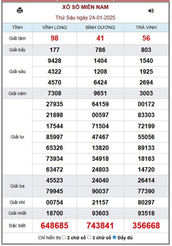 XSMN 10/2 - Kết quả xổ số miền Nam hôm nay 10/2/2025 - KQXSMN ngày 10/2- Ảnh 18. XSMN 10/2 - Kết quả xổ số miền Nam hôm nay 10/2/2025 - KQXSMN ngày 10/2- Ảnh 18.