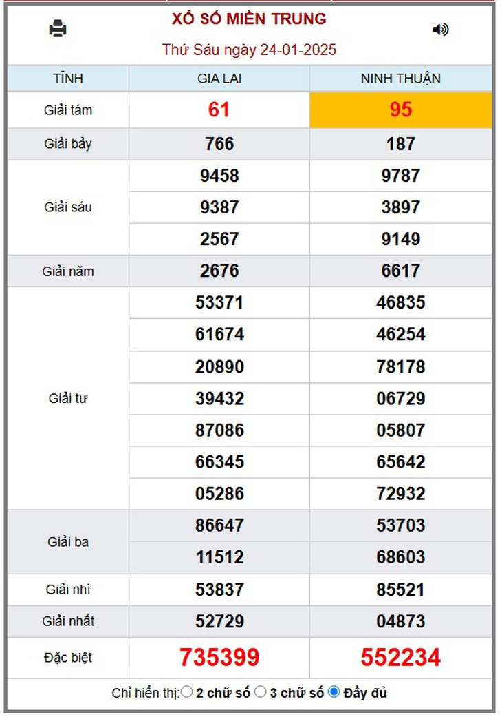 XSMT 10/2 - Kết quả xổ số miền Trung hôm nay 10/2/2025 - KQXSMT ngày 10/2- Ảnh 18. XSMT 10/2 - Kết quả xổ số miền Trung hôm nay 10/2/2025 - KQXSMT ngày 10/2- Ảnh 18.
