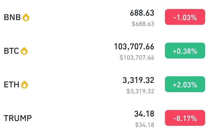 Giá Bitcoin 24/1: Nín thở chờ hành động của ông Donal Trump- Ảnh 1. Giá Bitcoin 24/1: Nín thở chờ hành động của ông Donal Trump- Ảnh 1.