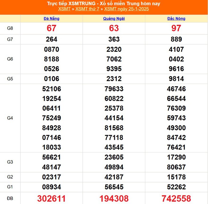 XSMT 10/2 - Kết quả xổ số miền Trung hôm nay 10/2/2025 - KQXSMT ngày 10/2- Ảnh 17. XSMT 10/2 - Kết quả xổ số miền Trung hôm nay 10/2/2025 - KQXSMT ngày 10/2- Ảnh 17.