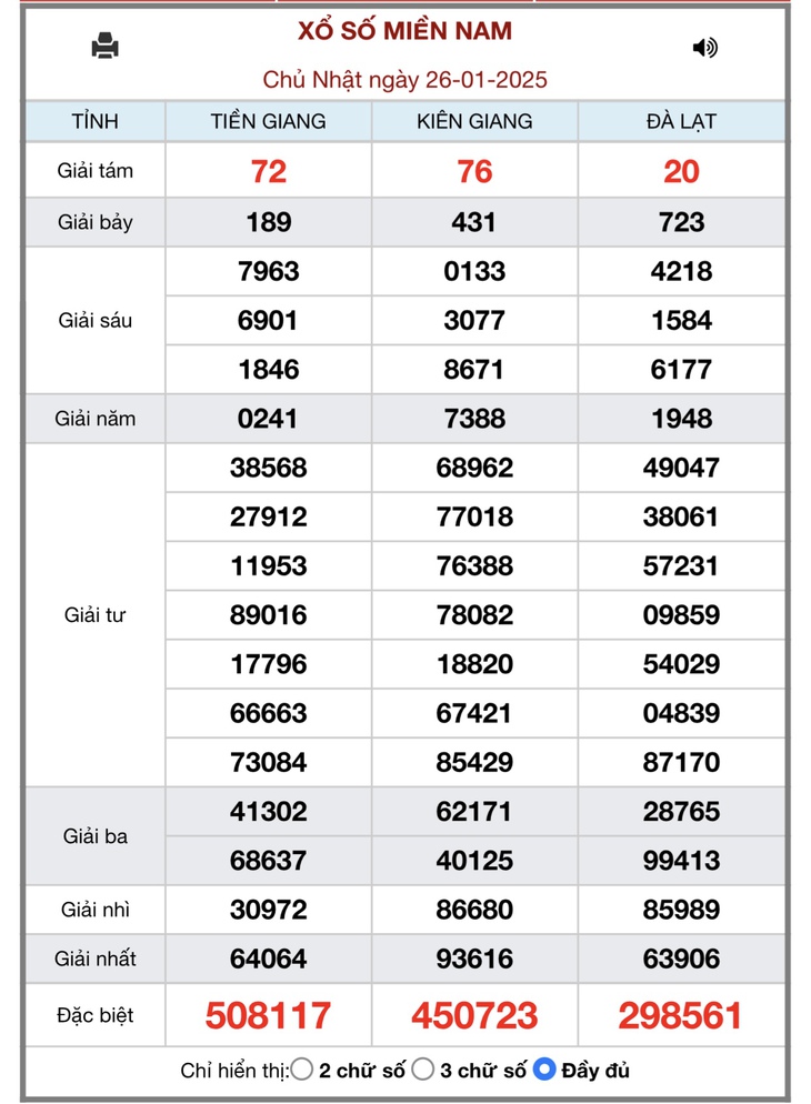 XSMN 10/2 - Kết quả xổ số miền Nam hôm nay 10/2/2025 - KQXSMN ngày 10/2- Ảnh 16. XSMN 10/2 - Kết quả xổ số miền Nam hôm nay 10/2/2025 - KQXSMN ngày 10/2- Ảnh 16.