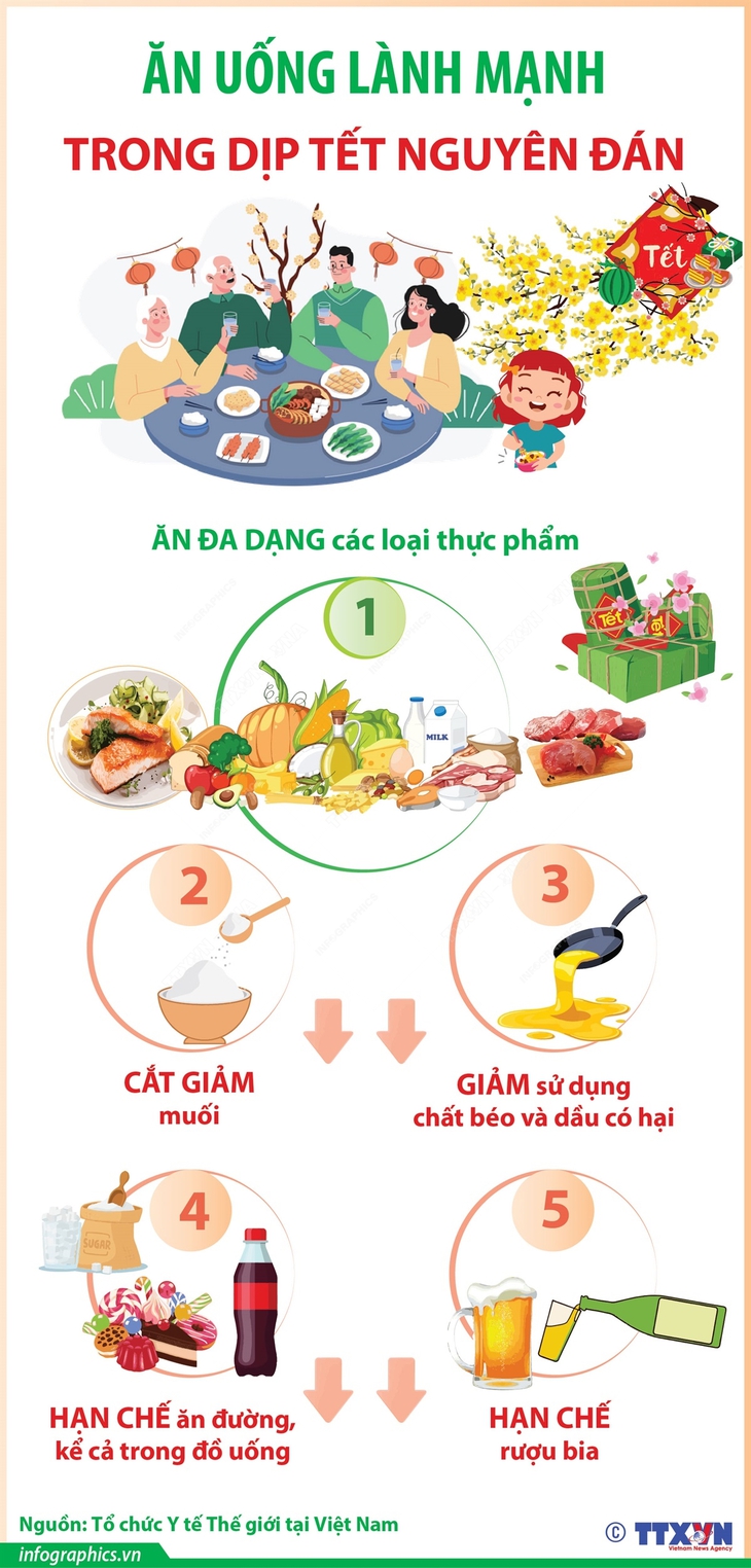 Ăn uống lành mạnh dịp Tết- Ảnh 1. Ăn uống lành mạnh dịp Tết- Ảnh 1.