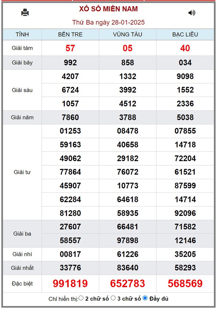 XSMN 10/2 - Kết quả xổ số miền Nam hôm nay 10/2/2025 - KQXSMN ngày 10/2- Ảnh 14. XSMN 10/2 - Kết quả xổ số miền Nam hôm nay 10/2/2025 - KQXSMN ngày 10/2- Ảnh 14.