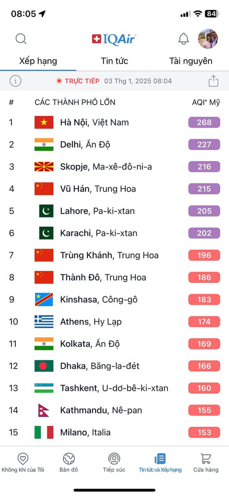Nơi nào ô nhiễm không khí nghiêm trọng nhất ở Hà Nội hôm nay?- Ảnh 2. Nơi nào ô nhiễm không khí nghiêm trọng nhất ở Hà Nội hôm nay?- Ảnh 2.