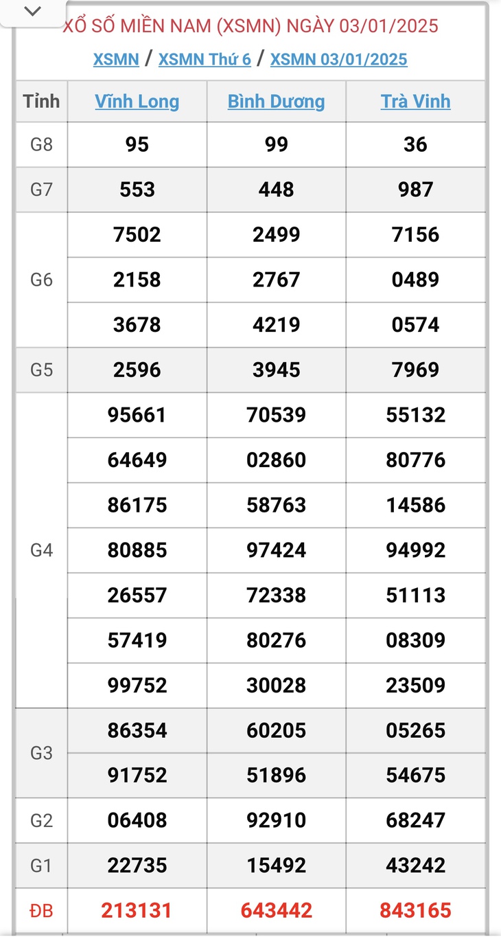 XSMN 10/2 - Kết quả xổ số miền Nam hôm nay 10/2/2025 - KQXSMN ngày 10/2- Ảnh 39. XSMN 10/2 - Kết quả xổ số miền Nam hôm nay 10/2/2025 - KQXSMN ngày 10/2- Ảnh 39.