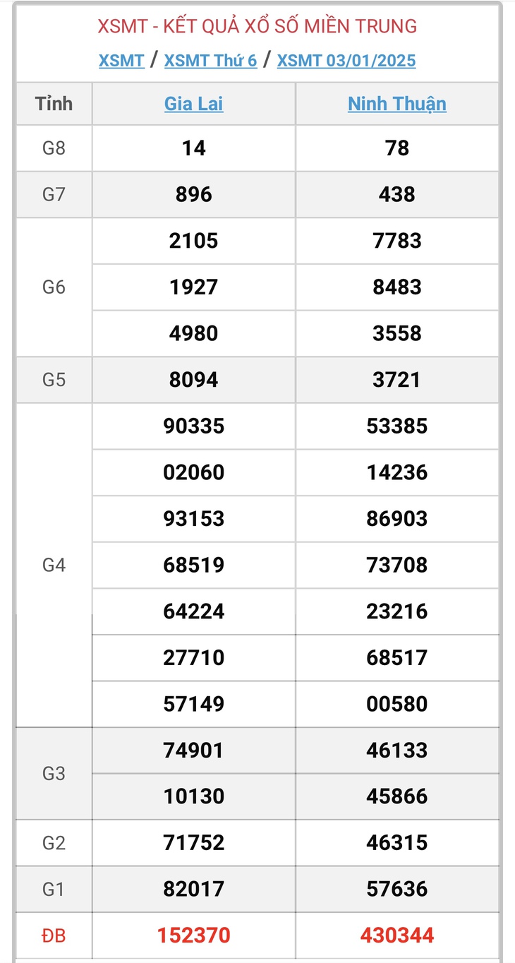 XSMT 10/2 - Kết quả xổ số miền Trung hôm nay 10/2/2025 - KQXSMT ngày 10/2- Ảnh 39. XSMT 10/2 - Kết quả xổ số miền Trung hôm nay 10/2/2025 - KQXSMT ngày 10/2- Ảnh 39.