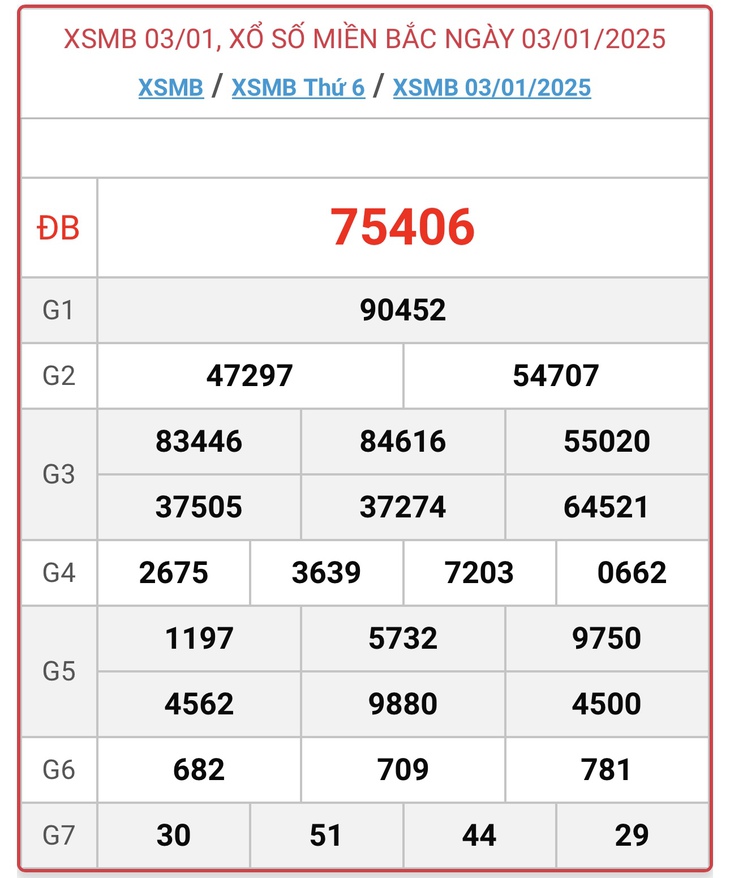XSMB 10/2 - Kết quả xổ số miền Bắc hôm nay 10/2/2025 - KQXSMB ngày 10/2- Ảnh 35. XSMB 10/2 - Kết quả xổ số miền Bắc hôm nay 10/2/2025 - KQXSMB ngày 10/2- Ảnh 35.