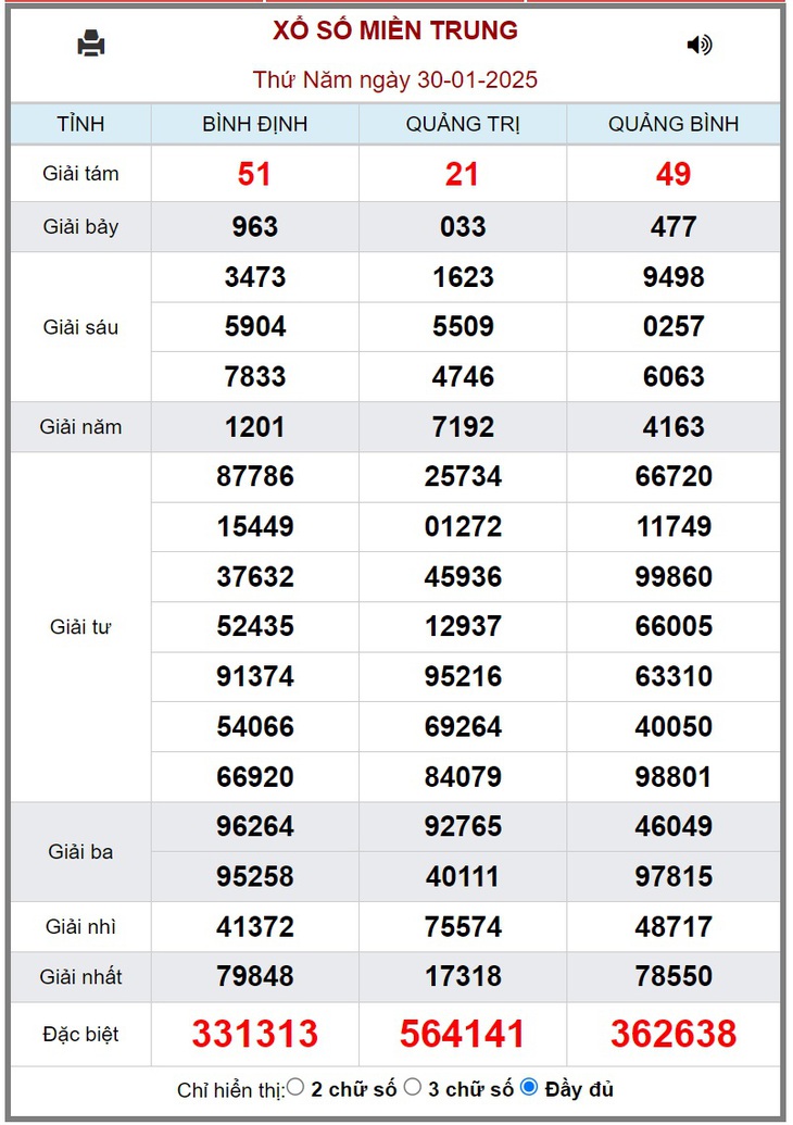 XSMT 10/2 - Kết quả xổ số miền Trung hôm nay 10/2/2025 - KQXSMT ngày 10/2- Ảnh 12. XSMT 10/2 - Kết quả xổ số miền Trung hôm nay 10/2/2025 - KQXSMT ngày 10/2- Ảnh 12.