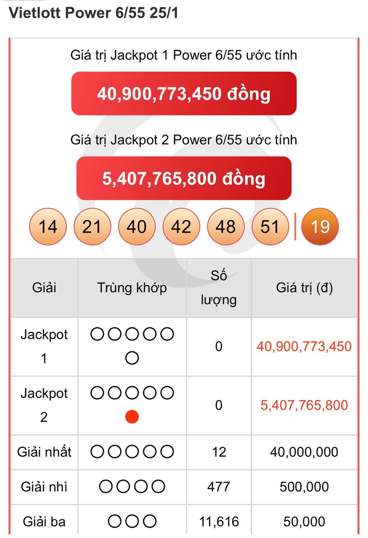 Vietlott 10/2 - Kết quả xổ số Vietlott hôm nay 10/2/2025 - Xổ số Mega 6/45 và Power 6/55 ngày 10/2- Ảnh 6. Vietlott 10/2 - Kết quả xổ số Vietlott hôm nay 10/2/2025 - Xổ số Mega 6/45 và Power 6/55 ngày 10/2- Ảnh 6.