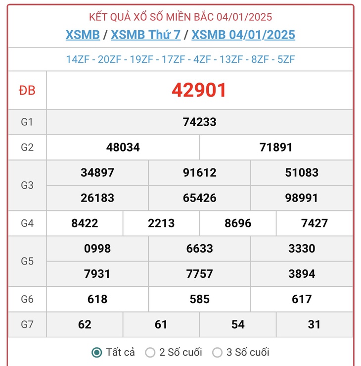 XSMB 10/2 - Kết quả xổ số miền Bắc hôm nay 10/2/2025 - KQXSMB ngày 10/2- Ảnh 34. XSMB 10/2 - Kết quả xổ số miền Bắc hôm nay 10/2/2025 - KQXSMB ngày 10/2- Ảnh 34.