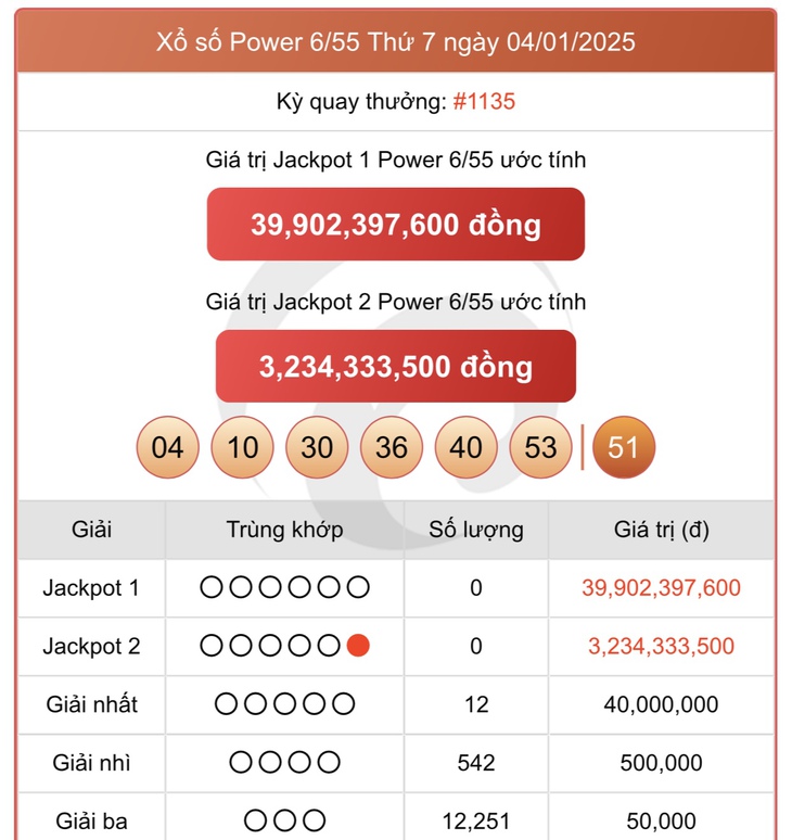 Vietlott 10/2 - Kết quả xổ số Vietlott hôm nay 10/2/2025 - Xổ số Mega 6/45 và Power 6/55 ngày 10/2- Ảnh 15. Vietlott 10/2 - Kết quả xổ số Vietlott hôm nay 10/2/2025 - Xổ số Mega 6/45 và Power 6/55 ngày 10/2- Ảnh 15.