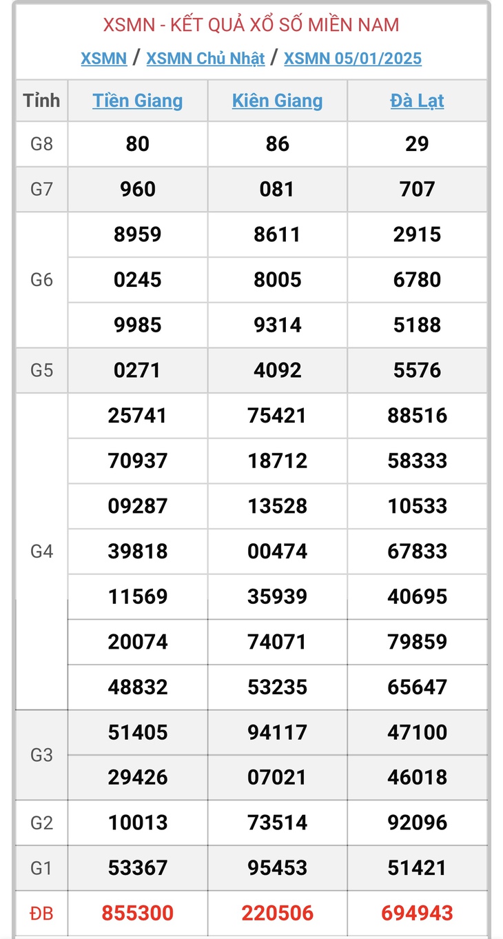 XSMN 10/2 - Kết quả xổ số miền Nam hôm nay 10/2/2025 - KQXSMN ngày 10/2- Ảnh 37. XSMN 10/2 - Kết quả xổ số miền Nam hôm nay 10/2/2025 - KQXSMN ngày 10/2- Ảnh 37.