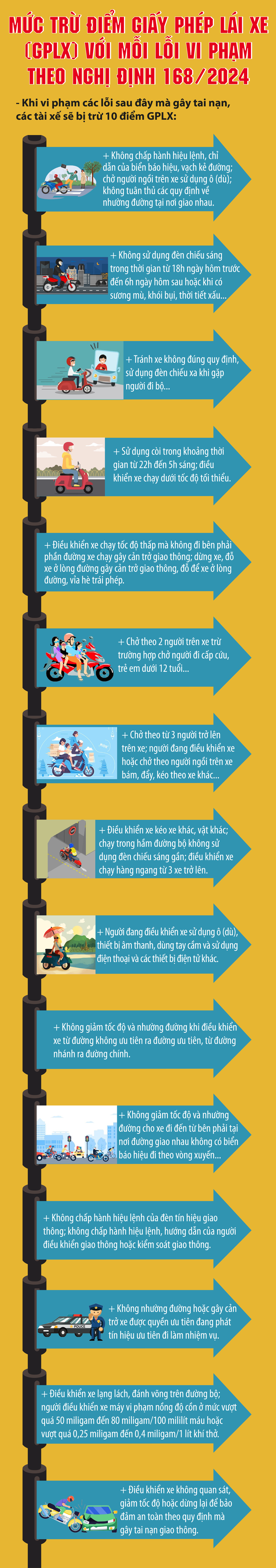 Những lỗi vi phạm bị trừ 10 điểm giấy phép lái xe máy từ 2025- Ảnh 1.