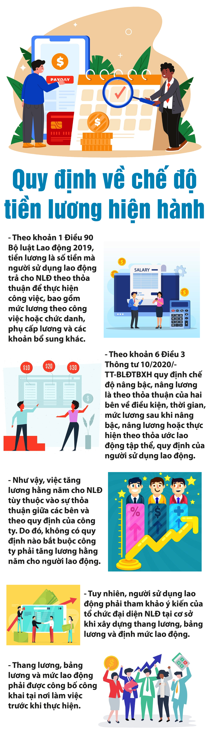 Có phạm luật khi không tăng lương hằng năm cho người lao động?- Ảnh 1.